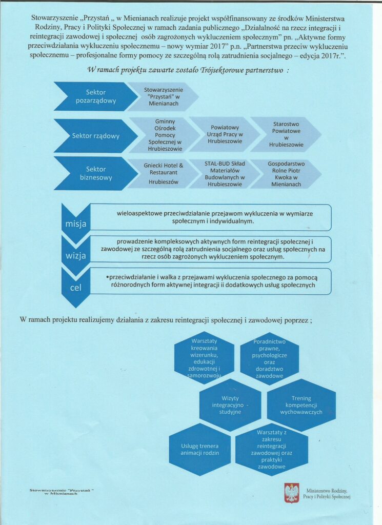 Projekt partnerstwa przeciw wykluczeniu