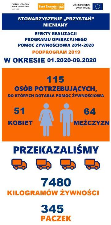 Bank Żywności 2020